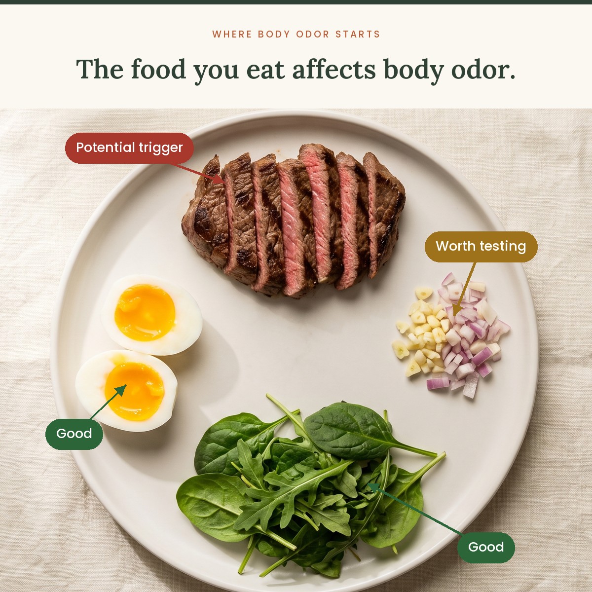 How it works: learn, cut, add back one food at a time, and then you know