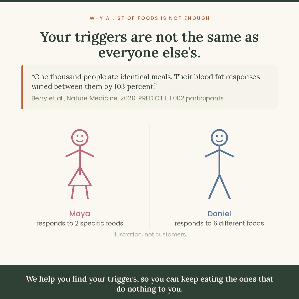 Your triggers are not the same as everyone else's