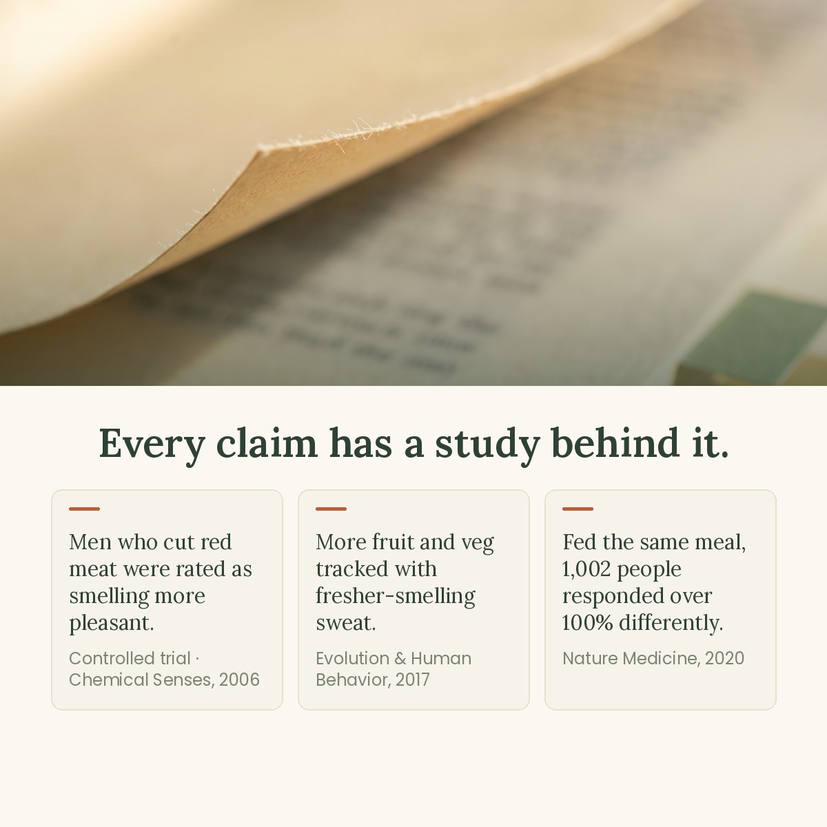 Every claim has a study behind it, graded by how strong the evidence really is